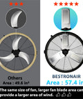 Comparison of 24 Inch High Velocity Drum Fan With 8100 CFM Beast Mode Airflow For Garage And Workshop Heavy Duty Industrial Floor Fan showing blade sizes