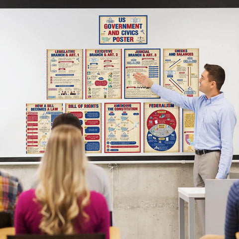 Teacher using US Government Poster Set For The Classroom 10 Pcs Social Studies Civics Wall Decor With Legislative Executive Judicial Branches Checks And Balances Amending Constitution Electoral College Ideal For Middle And High School as instructional aid in classroom