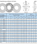 Diagram showing Two Pack NTA1625 2TRA Thrust Needle Roller Bearings with Washers, dimensions, and technical specifications.