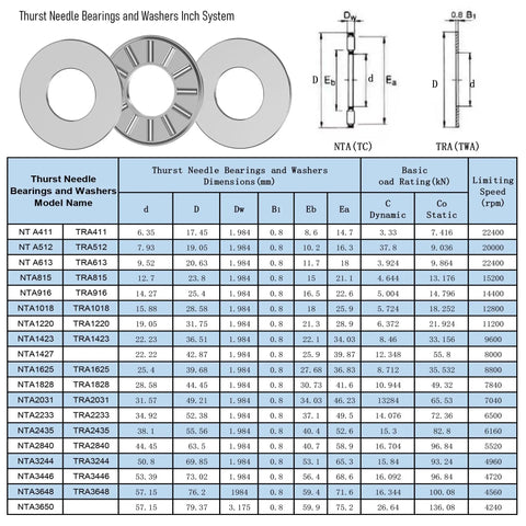 Diagram showing Two Pack NTA1625 2TRA Thrust Needle Roller Bearings with Washers, dimensions, and technical specifications.