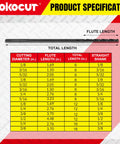 Product specification chart detailing size, flute length, total length, and straight shank for drill bits from Yokocut.