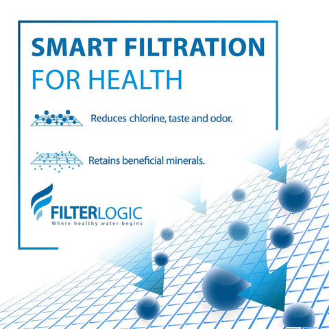 Smart filtration benefits of Replacement Water Filter For Filtrete 3US-PF01 And 3US-MAX Series by FilterLogic.