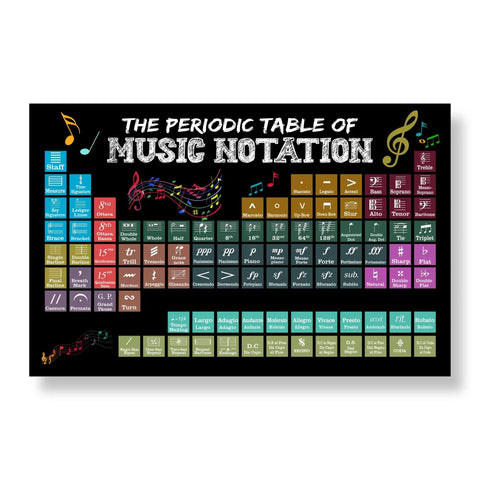 Periodic Table Of Music Notation Poster For The Music Classroom Inspirational Wall Art For Teachers And Students Back To School Motivational Decor 11x17 Inch Horizontal Poster With Glossy Finish showing colorful music symbols.