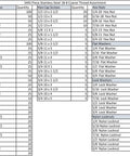 Chart detailing 5,445 pieces in a Stainless Steel Hardware Assortment Kit with hex cap screws, nuts, and washers.