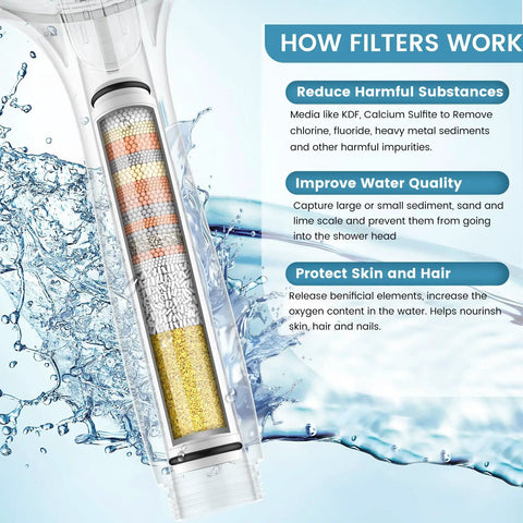 Cross-section of a Shower Filter For Handheld Shower Head 2 Pack Fifteen Stage Replacement Cartridges For Hard Water, showing layers.