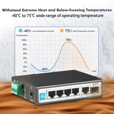 Six Port Mini Gigabit Industrial DIN Rail Switch with Four 100 1000 Mbps Ethernet Ports One Gigabit Uplink One Gigabit SFP showing temperature range