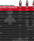 Specification chart for Digital Clamp Meter With True RMS For AC And DC Voltage And Current Auto Ranging Pro Grade Multimeter.