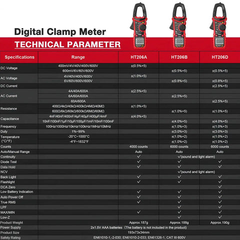 Specification chart for Digital Clamp Meter With True RMS For AC And DC Voltage And Current Auto Ranging Pro Grade Multimeter.
