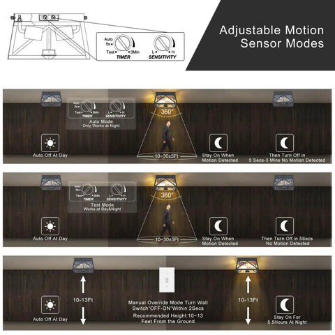 Adjustable Outdoor Motion Sensor Ceiling Light With Ten Inch Flush Mount Sleek Square Modern Industrial Design Two Light Clear Glass adjustment modes diagram