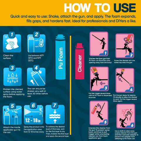 How to use Hardcore Expanding Foam Insulation Kit: application steps for PU foam and cleaner, illustrated guide with graphics.