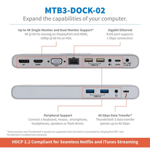 Straight Up Rock Solid Thunderbolt 3 Docking Hub with ports for dual 4K monitor support and USB accessories.