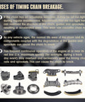 Diagram explaining causes of timing chain breakage with images of parts in 3.6L Timing Chain Kit With Chain Guide Tensioner Sprocket For 2.8L 3.0L 3.6L V6 Engines No Fuss Easy Install Replacement Set Includes 90753S 90753SX Chevy GMC Buick Cadillac SUVs