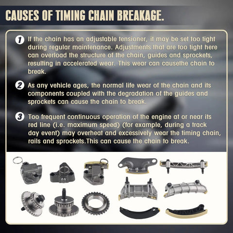 Diagram explaining causes of timing chain breakage with images of parts in 3.6L Timing Chain Kit With Chain Guide Tensioner Sprocket For 2.8L 3.0L 3.6L V6 Engines No Fuss Easy Install Replacement Set Includes 90753S 90753SX Chevy GMC Buick Cadillac SUVs