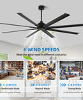 96 Inch Industrial Ceiling Fan Without Lights With 8 Reversible Aluminum Blades, 6 Speed Remote Control, diagram of wind speeds