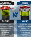Comparison of oil tempered blackened spring vs. Heavy Duty Garage Door Torsion Springs 207x1.75x23 With 1-Inch Bearing And Winding Bars, Precision E-Coating, Corrosion-Resistant, 30,000+ Cycles, Left And Right Side Pair, 5-Year Warranty showcasing durability and protection features.