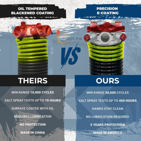 Comparison of oil tempered blackened spring vs. Heavy Duty Garage Door Torsion Springs 207x1.75x23 With 1-Inch Bearing And Winding Bars, Precision E-Coating, Corrosion-Resistant, 30,000+ Cycles, Left And Right Side Pair, 5-Year Warranty showcasing durability and protection features.