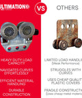 Comparison of Heavy Duty Beam Trolley System On A 5 Foot Unibilt Enclosed Conveyor Track vs traditional trolley