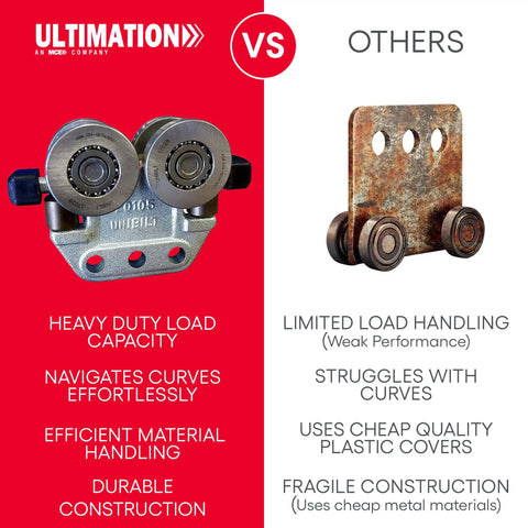 Comparison of Heavy Duty Beam Trolley System On A 5 Foot Unibilt Enclosed Conveyor Track vs traditional trolley