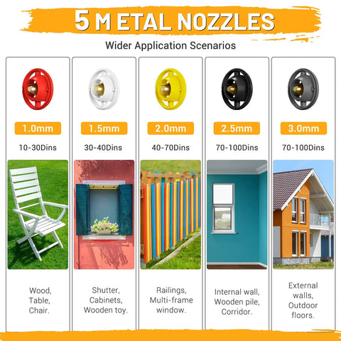 Five brass nozzles for Heavy Duty 700W HVLP Electric Paint Sprayer Featuring A Roomy 1200ml Tank And Five Brass Nozzles With Three Adjustable Patterns.