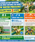 Half Inch Brass Impact Sprinkler Head Built Tough As Nails With Zinc Free Solid Brass Housing And Rugged Stainless Steel Parts For Rock Solid Yard Watering Up To Forty Five Foot Radius infographic on low water pressure tips.