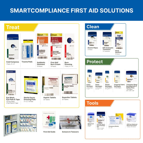 Front view of a SmartCompliance First Aid Solutions poster showing Treat, Clean, Protect and Tools sections of first aid supplies.