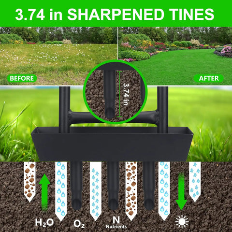 Manual Lawn Aerator with Soil Core Storage Tray showing before and after lawn aeration effects, boosting water and nutrients to roots.