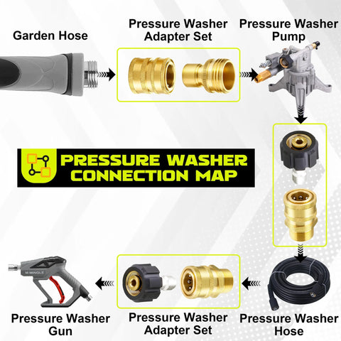 M MINGLE Ultimate Pressure Washer Adapter Set with brass quick-connect adapters, hose, and spray gun (8-pack)