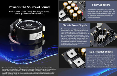 Poster highlighting features of USB Digital Interface for HiFi Audio Setups with illustrated components and text sections.