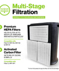 Multi-stage filtration system with HEPA and carbon filters for HPA300, showing compatibility and benefits.
