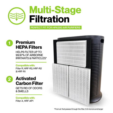 Multi-stage filtration system with HEPA and carbon filters for HPA300, showing compatibility and benefits.