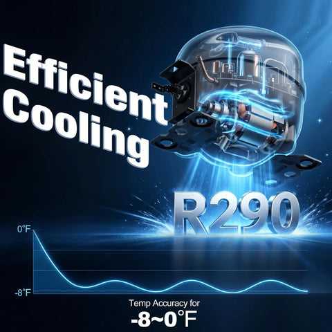Heavy Duty Stainless Steel Three Door Commercial Freezer 54 Cubic Foot Reach In Upright Unit depicting R290 cooling technology.