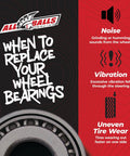 All Balls Racing guide on when to replace wheel bearings, highlighting noise, vibration, and tire wear with an image of a bearing.