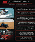 Infographic detailing features of lift supports, including boat, ATV, and toolbox with specs on rust prevention and hydraulic oil use