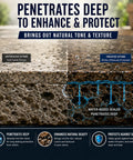 Kickass Water Based Stone And Concrete Paver Sealer That Amps Up Bright Natural Hues While Restoring Faded Surfaces For Treated and Untreated Stone.