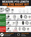 Diagram for Stainless Steel Brush Cutter Blade Adapter Kit For Eleven Spline Straight Shaft 225 And 230 Series, 32mm-42mm PTO lengths.