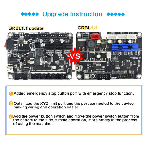Comparison between GRBL1.1 update and GRBL1.1 controllers for 3 Axis DIY CNC Router Kit With GRBL Offline Controller For Desktop Engraving