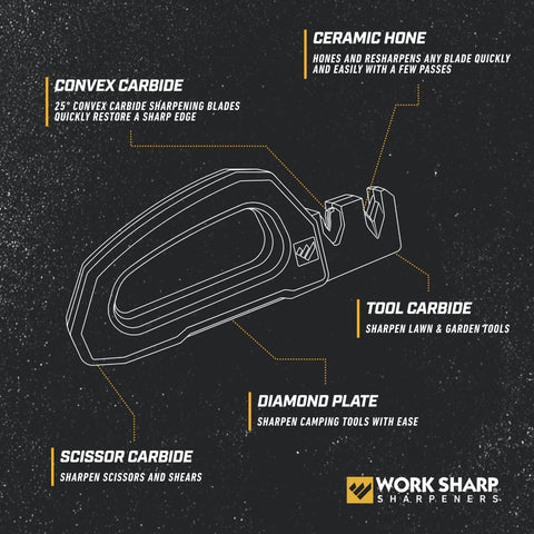 Pivot Pro Handheld Knife And Tool Sharpener With Dual Carbide Sharpeners For Knives And Tools, Convex Carbide Edge Maker, Removable Scissor Sharpener, And Ceramic Hone For Fast, Easy Sharpening On The Go