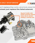 Torque Converter Lock Up Solenoid For Subaru Automatic Transmissions, OE style replacement, save money by replacing solenoid only