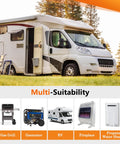 RV setup with images of gas grill, generator, propane water heater, and more showcasing multi-suitability for Two Stage Propane Regulator With Gauge For RV And Outdoor Appliances NUPICK POL Inlet And Three Eighths Inch Female NPT Outlet, Supports 20 To 100 Pound Tanks For RV, BBQ Grill, Heater, Generator, And Go-To Outdoor Gear.
