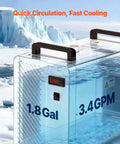 Solid Industrial Water Chiller With 5460 BtuH Cooling Output And Built In Compressor For CO2 Laser Engines Up To 150W Plus CNC Coolant Systems, showing 1.8 Gallon capacity and 3.4 GPM flow rate.