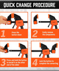 Instructional image showing quick change procedure for Two Pack 6 Inch Bar Clamps For Woodworking Ready To Grab And Go Quick Grip Release Heavy Duty F Clamp And Spreader Trigger Clamp With 150 Lbs Load Limit For Woodworking Carpentry And DIY Projects
