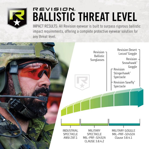 Sawfly Tactical Deluxe Vermillion Eyewear Kit With Clear Smoke Vermillion Lenses In Black Frame Large Anti Fog Ballistic Eye Protection Glasses Built Tough For Military And Civilians In Any Weather
