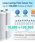 Replacement Filter Pack For Countertop Water Filtration Systems With 6-Stage Filtration And Silver Ions Enhanced, 16,000 Gallons Capacity, 2-Pack shown with bottled water equivalence.