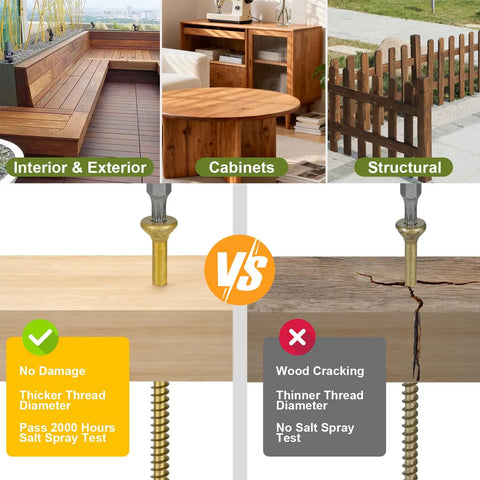 215 Piece Multi Purpose Wood Deck Screw Kit demonstrating durability comparison for interior and exterior use.