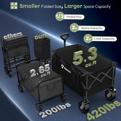 Comparison of Beast 150L Collapsible Wagon Cart With 420Lb Heavy Duty Frame to smaller capacity wagons