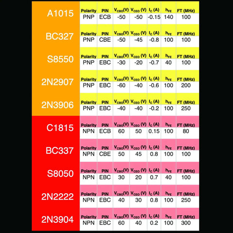 Table of specifications for 250Pc Assorted TO92 Transistors Kit With 10 Models NPN PNP Bipolar Power Transistors.