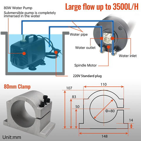 Beefy 2.2kW Water Cooled ER20 VFD Spindle Motor Kit For CNC Routers With 80mm Mount, 80W Pump, 5m Tubing, ER20 Collets From 1mm To 13mm, Wrench And Mount Hardware, 80W pump and 80mm clamp diagram