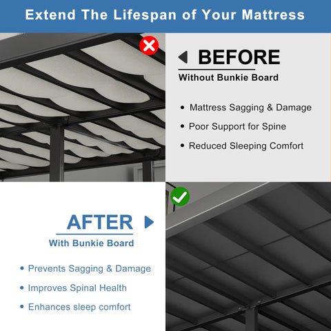 Before and after showing benefits of Heavy Duty Queen Bunkie Board Featuring Top Notch High Density Polymer Support.