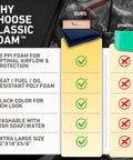 Comparison chart for Universal DIY Air Filter Foam Sheet For Motorcycles Dirt Bikes with features and benefits displayed.