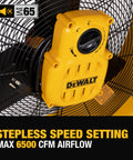 Close-up of the control panel on the Beefy Workhorse 24 Inch Industrial Drum Fan With High Velocity Airflow, Yellow fan.